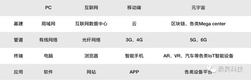 硬科技的迭代